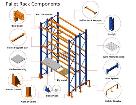 Entrepôt de support de palette d'étagère en métal robuste/stockage/affichage/support d'étagère de palette longue portée pour l'entrepôt et le support d'étagère de palette de stockage