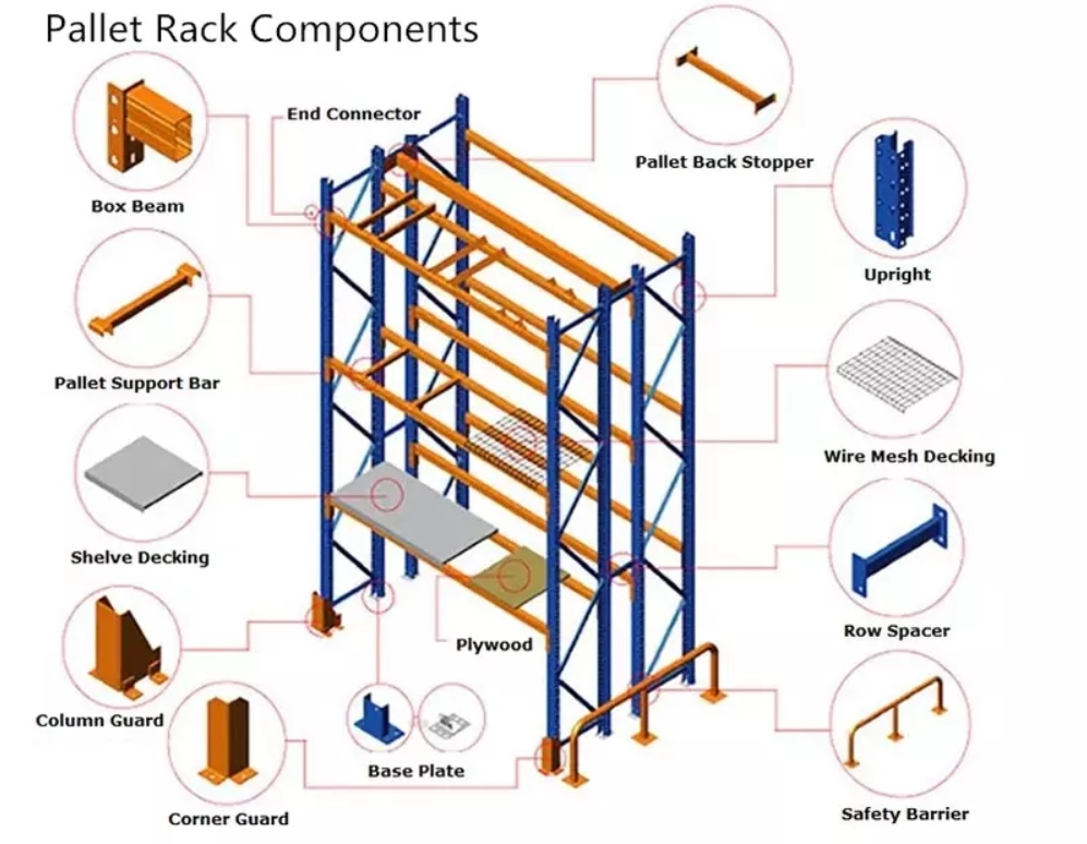 Étagères / racks métalliques logistiques: Optimisation de la gestion des stocks d'entrepôt