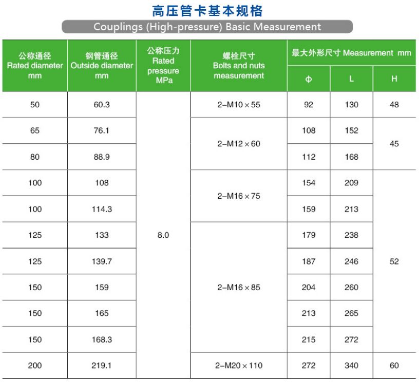 Raccords de tuyauterie en fonte ductile Accouplements haute pression